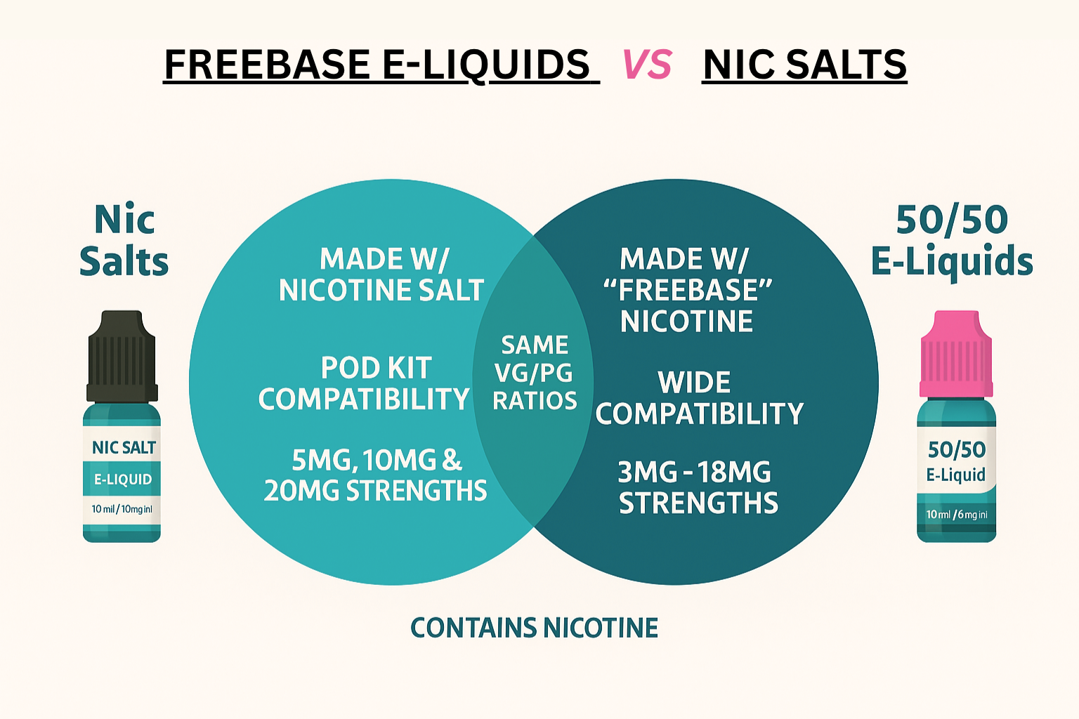 Nic Salts vs Freebase Nicotine