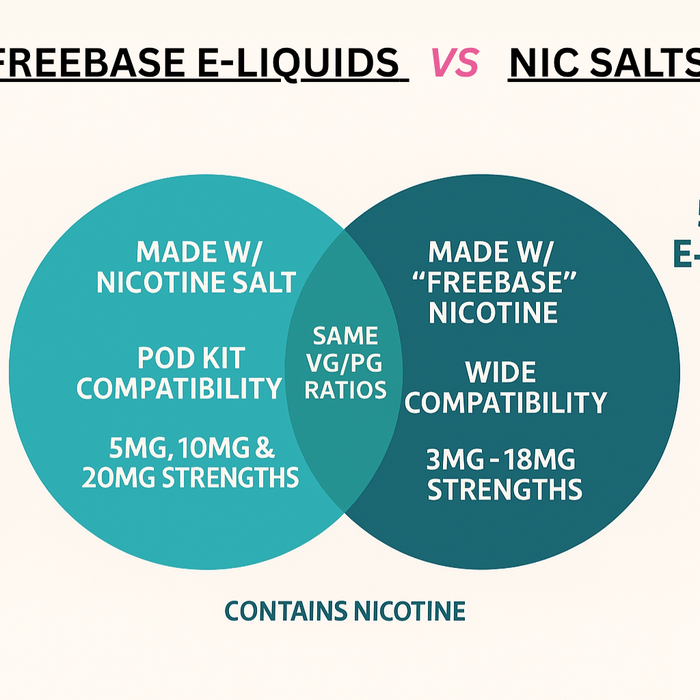 Nic Salts vs Freebase Nicotine